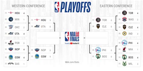 nba 2017-18 playoffs